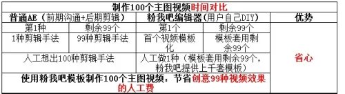 粉我吧视频编辑器官网免费下载?