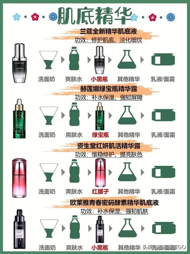 日常护肤精华是必须的吗?