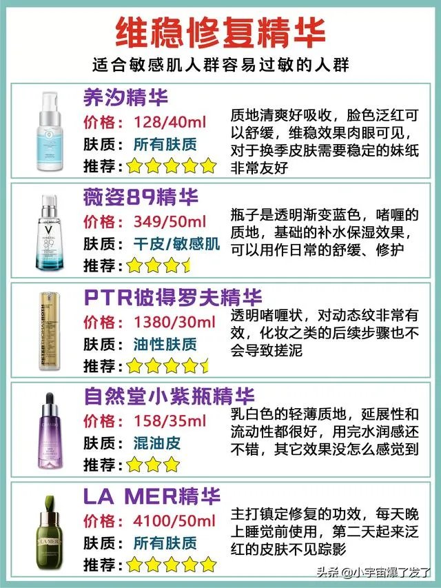 日常护肤精华是必须的吗?