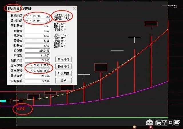 分时图中巨量有什么含义?巨量是什么意思?