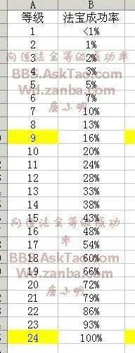 问道法宝出现几率是多少