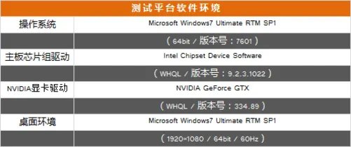 到底谁更强?双GTX770与GTX780Ti评测