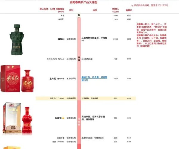 剑南春