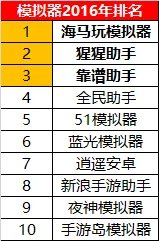 3500左右的笔记本推荐2016年
