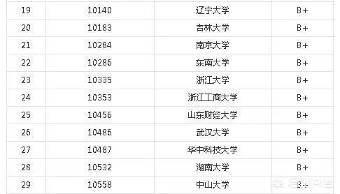 湖南大学经济学是全国重点学科吗