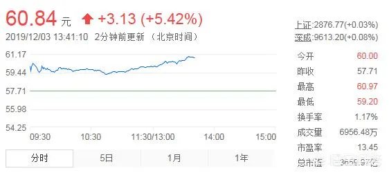 格力电器股权转让尘埃落定,公司将推股权激励计划,你怎么看?