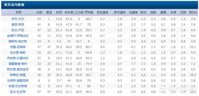 勇士状态正好,今年连胜有希望达到20场么?谁会是下一个击败勇士的队伍?