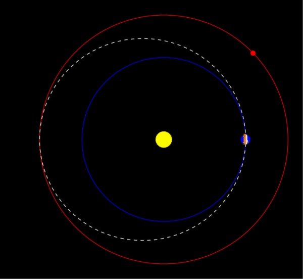 火星探测明年发射是怎么回事?为什么中国明年将发射火星探测器?