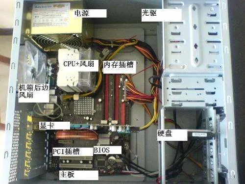 台式电脑主机结构图