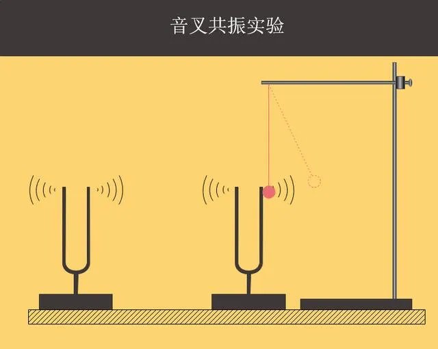 初高中物理课件中的图和动画都是用什么软件制作的?