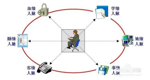 会做人是一种什么样的体验?会做人的8个表现!