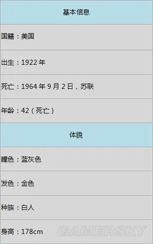 《合金装备》系列人物剧情 合金装备系列关键人物剧情整理