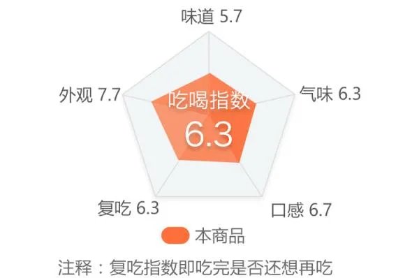 你第一次吃螺蛳粉有什么经历?