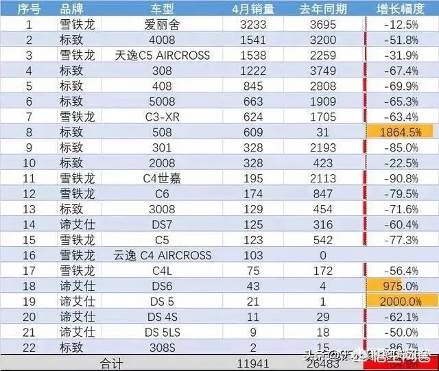 经销商遇国五车清库难,东风标致买一赠一。大家怎么看?