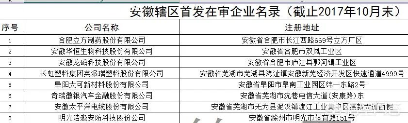 滁州上市公司