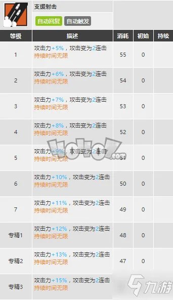 《明日方舟》Ash精二专三材料图鉴 灰烬强度厉害吗