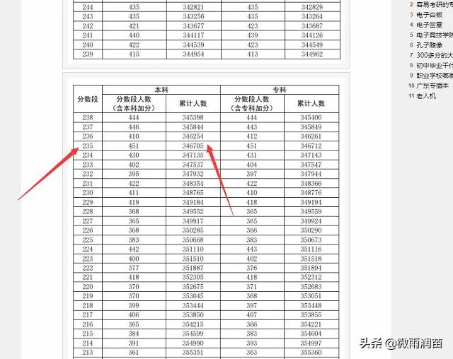 高考生伪造清华录取通知书背后的原因是什么?