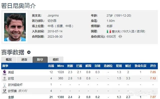 同为菜鸟教练,为什么兰帕德比索尔斯克亚带队成绩出色?