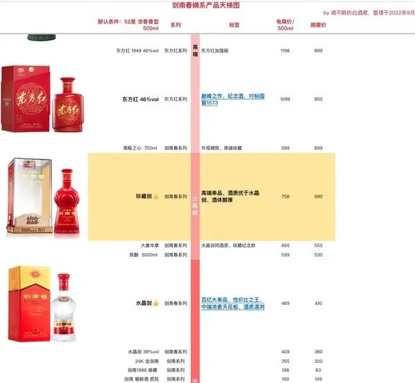 剑南春