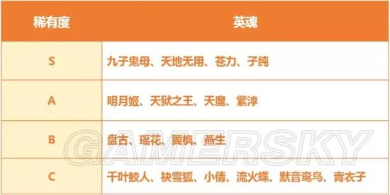 完美世界手游兽图英魂作用及分类详解