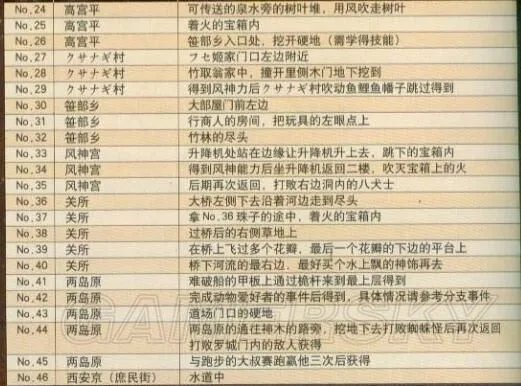《大神绝景版》图文攻略 全章节图文流程攻略