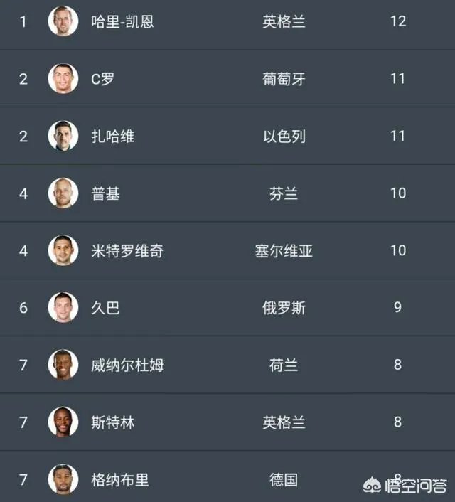扎哈维在富力的表现合格吗?