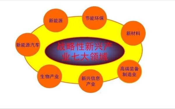 国家七大战略性新兴产业有哪些?