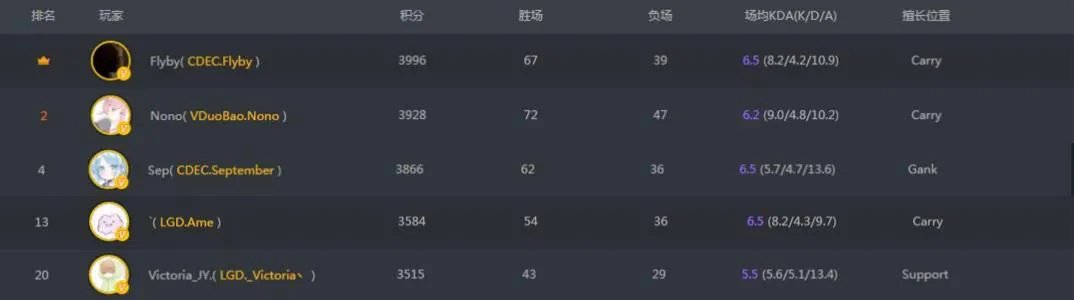 CDEC大师赛对于中国DOTA2圈到底意味着什么?
