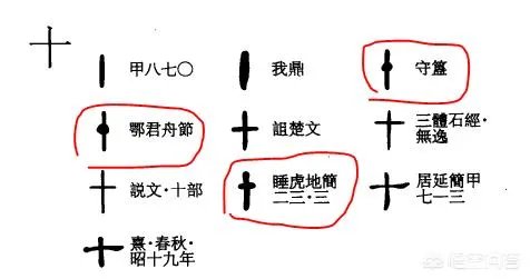 汉字“廿”表示什么?