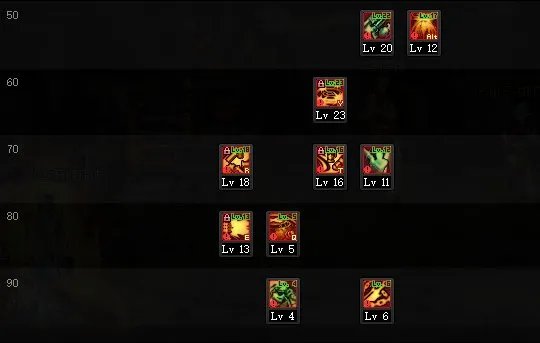 DNF2022佣兵加点