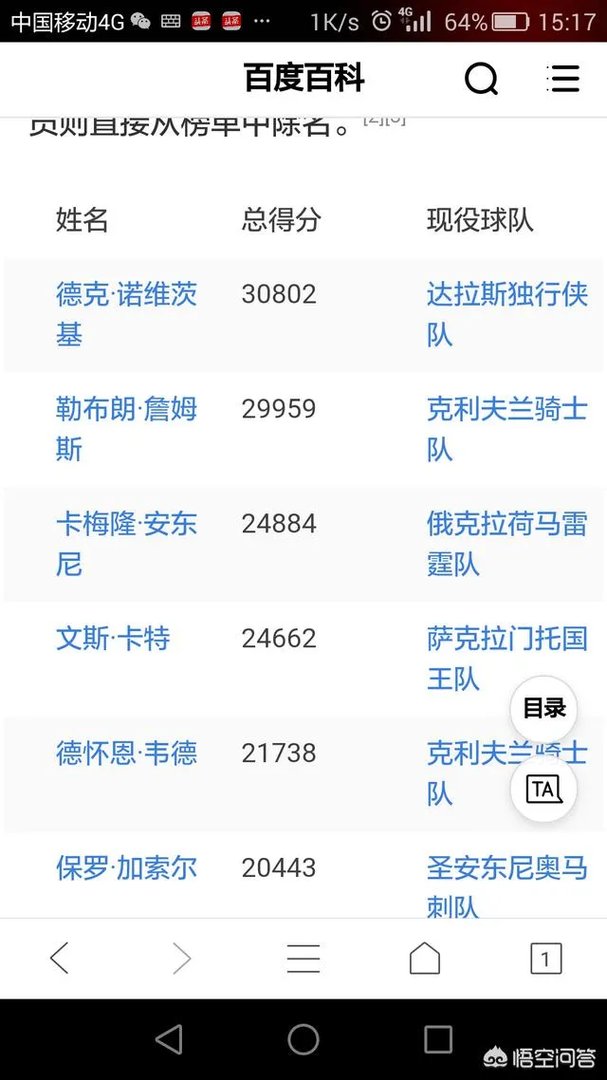 勒布朗詹姆斯还有多少才到达三万分?