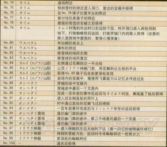 《大神绝景版》图文攻略 全章节图文流程攻略