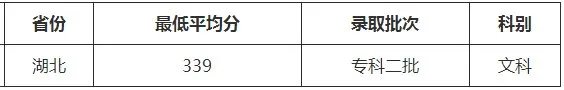 湖北经济学院法商学院专科分数线?