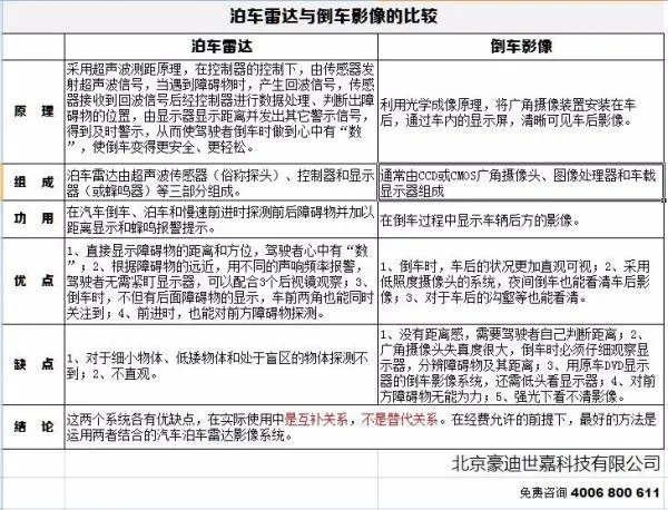安装倒车雷达前二后四的要多少钱？我已经有倒车影像]问修理说要八百，是贵了吧？