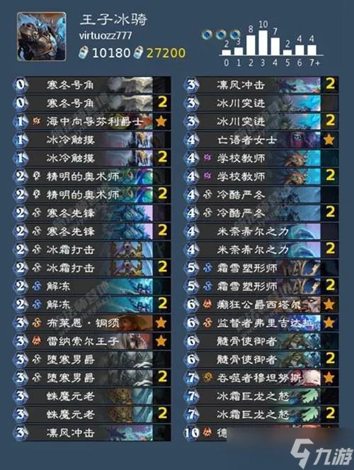 炉石传说死亡骑士卡组搭配攻略