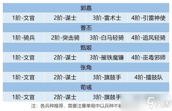 《卧龙吟2》郭嘉阵容怎么搭配 郭嘉阵容搭配推荐