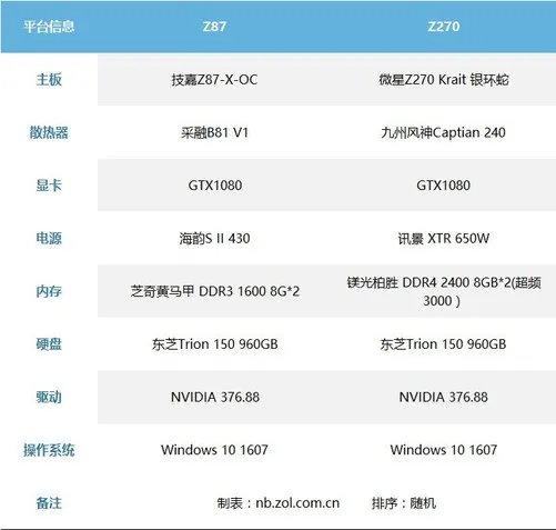 5.1GHz战翻i5 i3 7350K不锁倍频CPU首测
