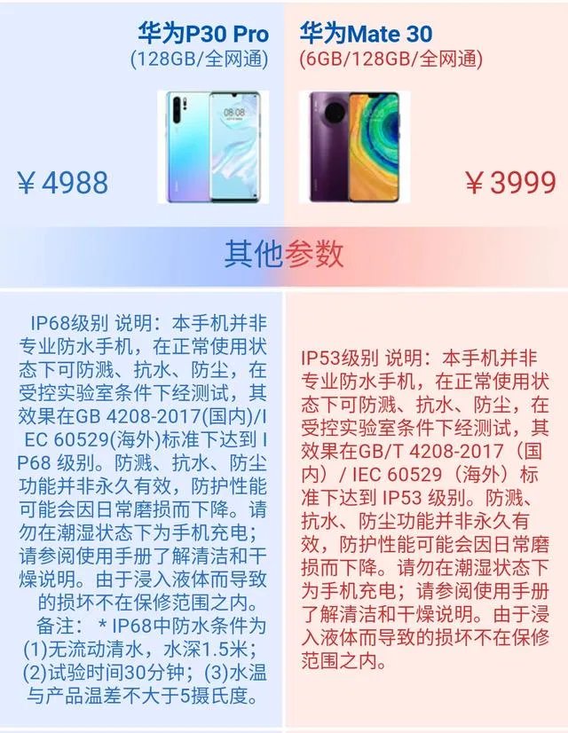 华为Mate30和P30Pro哪个好？