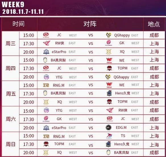 2018kpl秋季赛_2018王者荣耀kpl秋季赛比赛视频_直播_赛程_队伍