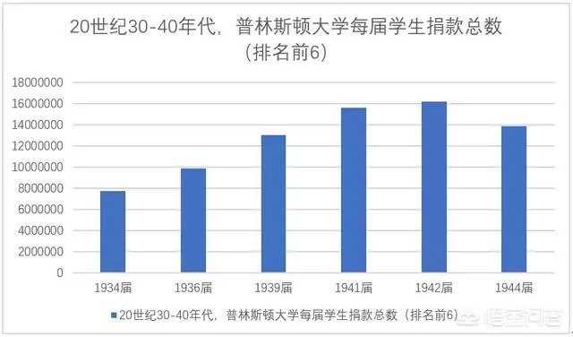 普林斯顿大学在美国是一种什么样的存在?