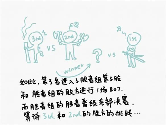 2018kpl秋季赛_2018王者荣耀kpl秋季赛比赛视频_直播_赛程_队伍