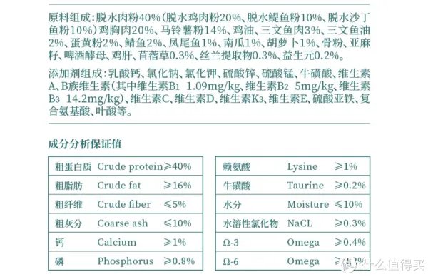 幼猫猫粮哪个牌子比较好？