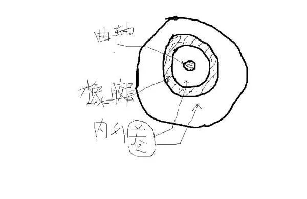 谁能给我说说发动机曲轴橡胶扭转减震器的工作原理？？