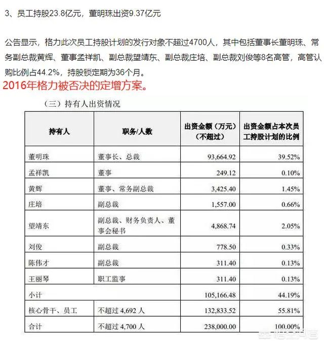格力电器股权转让尘埃落定,公司将推股权激励计划,你怎么看?