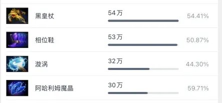 DOTA2血魔必出什么装备？