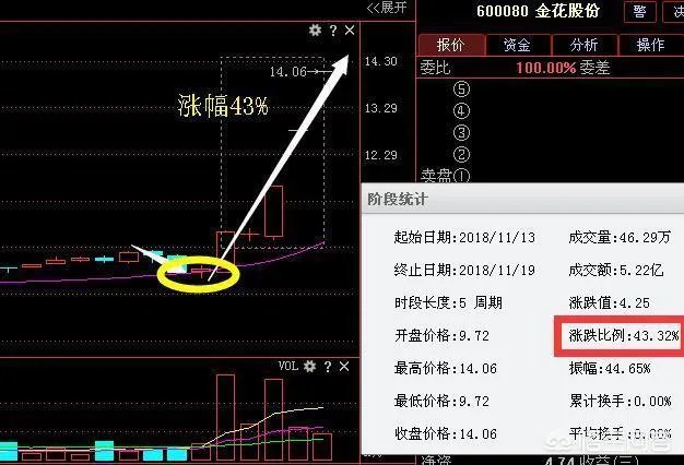 分时图中巨量有什么含义?巨量是什么意思?