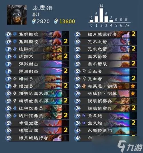 炉石传说死亡骑士卡组搭配攻略
