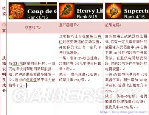 《火炬之光2》工程师全技能翻译