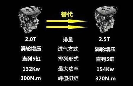 如何选择汽车