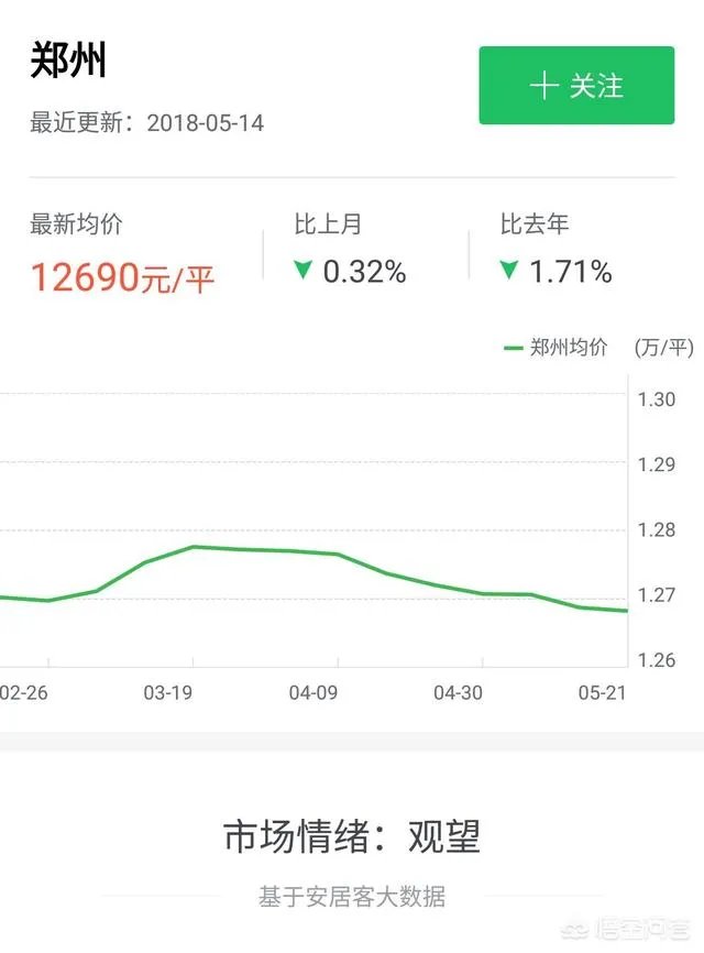 郑州楼市2018-2019年走势会怎样？